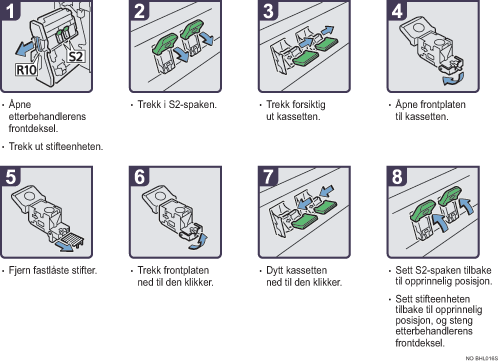 Illustrasjon av driftsprosedyre