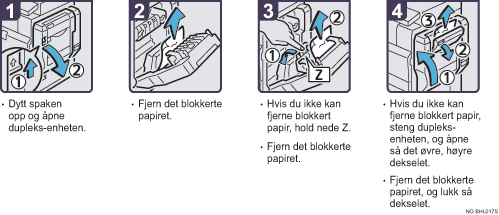 Illustrasjon av driftsprosedyre