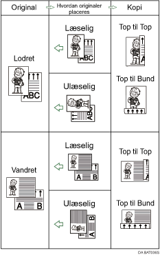 Illustration af Duplex