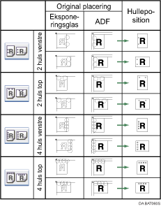 Illustration af Hulleposition