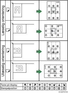Illustration af stempelplacering