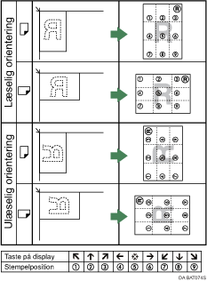 Illustration af stempelplacering