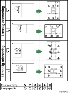 Illustration af stempelplacering