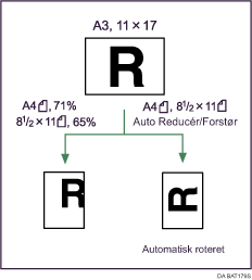 Illustration af Aut. reducér/forstør