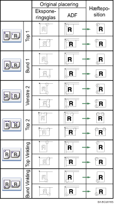 Illustration af h&aelig;fteposition