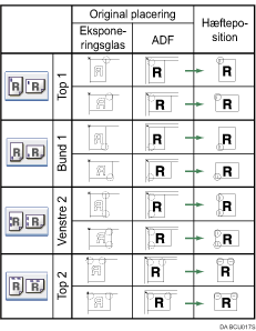 Illustration af h&aelig;fteposition
