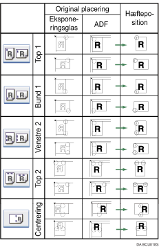 Illustration af h&aelig;fteposition
