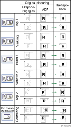 Illustration af h&aelig;fteposition