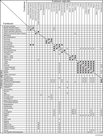 Illustration af funktionskompatibilitet