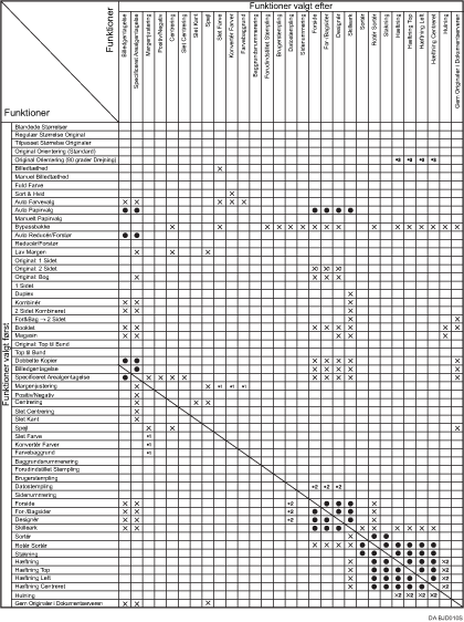 Illustration af funktionskompatibilitet