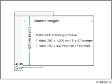 Illustration af det maksimale scanningsomr&aring;de