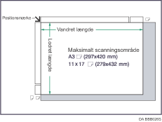 Illustration af det maksimale scanningsomr&aring;de