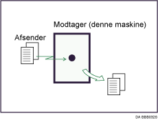 Illustration af Omg&aring;ende modtagelse