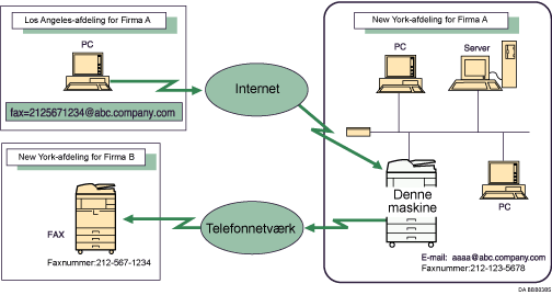 Illustration af routing af e-mail, der er modtaget via SMTP