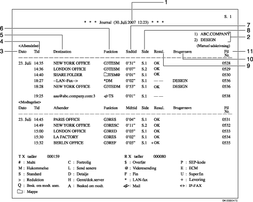 Illustration af journal, illustration med nummereret billedforklaring