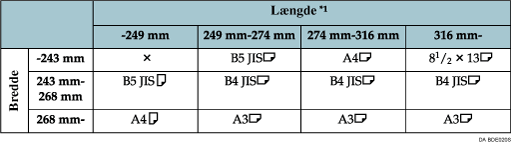 Illustration af bordet for registrering af originalformat