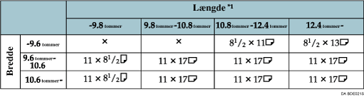 Illustration af bordet for registrering af originalformat