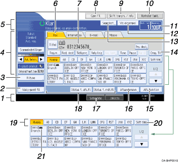Nummereret illustration af displayet p&aring; betjeningspanelet