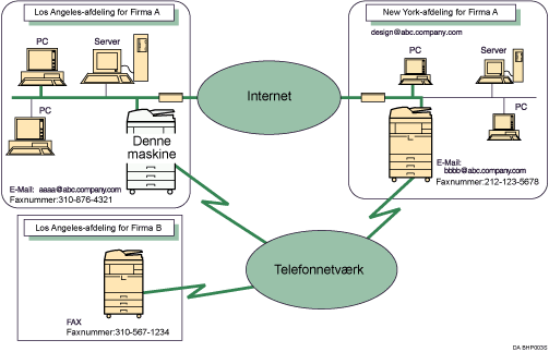 Illustration af Internetfax