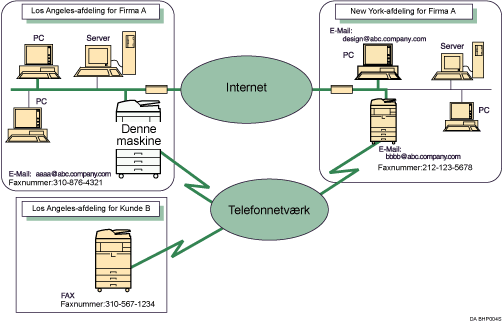 Illustration af e-mail-transmission