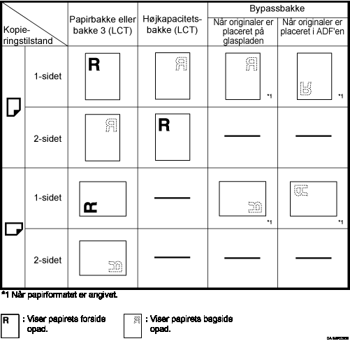 Illustration af papirretning