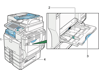Illustration af hovedenhed med forklaring af illustration
