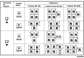 Illustration af h&aelig;fteposition