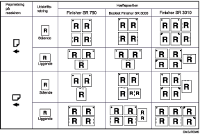 Illustration af h&aelig;fteposition