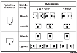 Illustration af hulningsposition