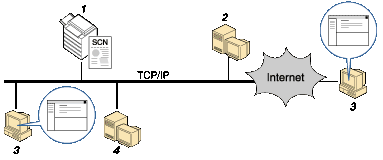 Illustration af afsendelse af scanningsfiler via e-mail