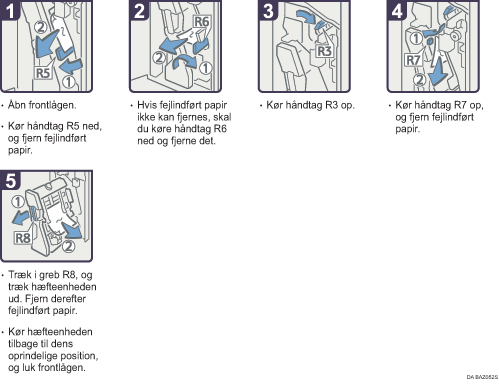 Illustration af fremgangsm&aring;den