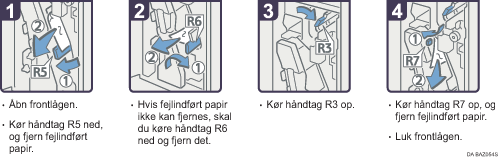 Illustration af fremgangsm&aring;den