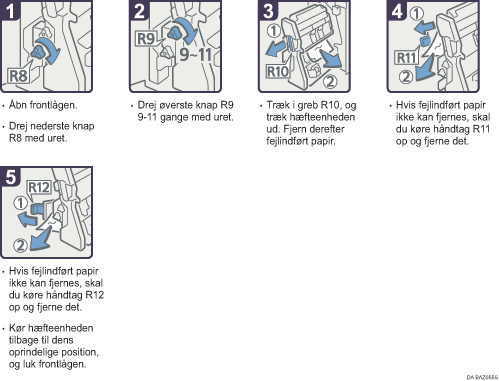 Illustration af fremgangsm&aring;den