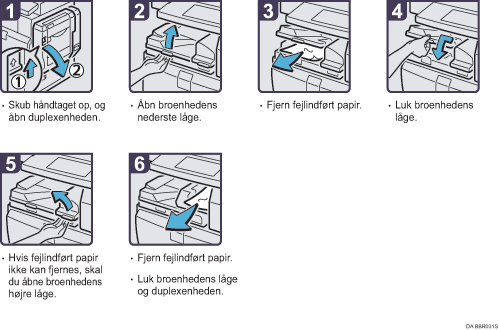Illustration af fremgangsm&aring;den