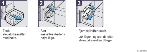 Illustration af fremgangsm&aring;den