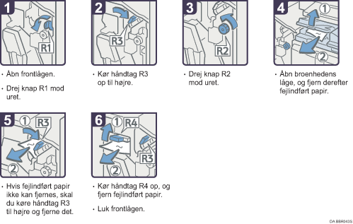 Illustration af fremgangsm&aring;den