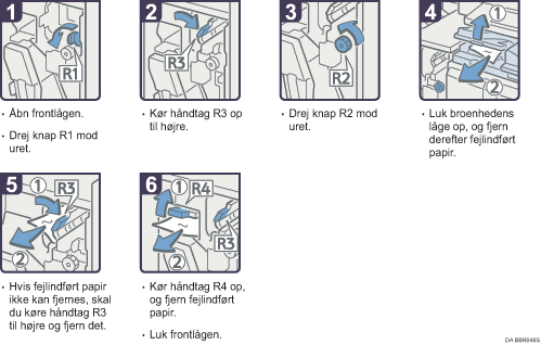 Illustration af fremgangsm&aring;den