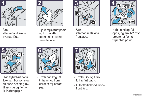 Illustration af fremgangsm&aring;den