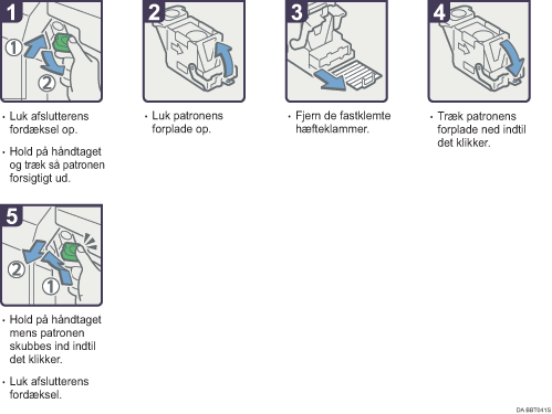 Illustration af fremgangsm&aring;den