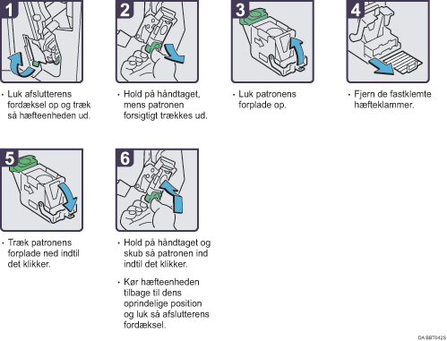 Illustration af fremgangsm&aring;den