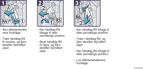 Illustration af fremgangsm&aring;den