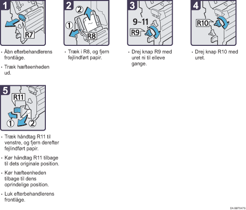 Illustration af fremgangsm&aring;den