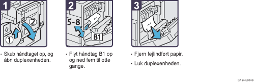 Illustration af fremgangsm&aring;den