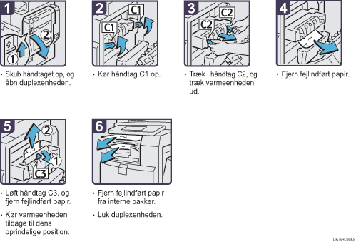 Illustration af fremgangsm&aring;den