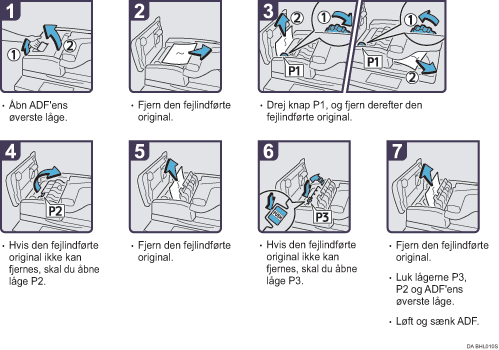 Illustration af fremgangsm&aring;den