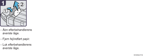 Illustration af fremgangsm&aring;den