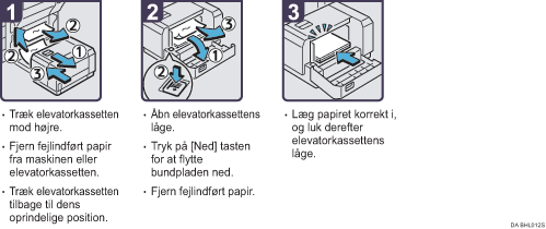 Illustration af fremgangsm&aring;den