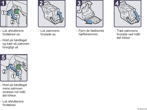 Illustration af fremgangsm&aring;den
