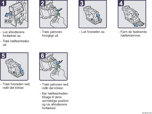 Illustration af fremgangsm&aring;den