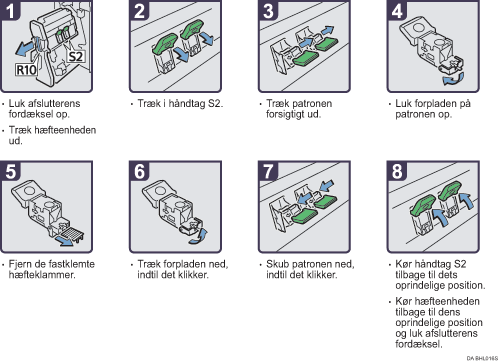 Illustration af fremgangsm&aring;den